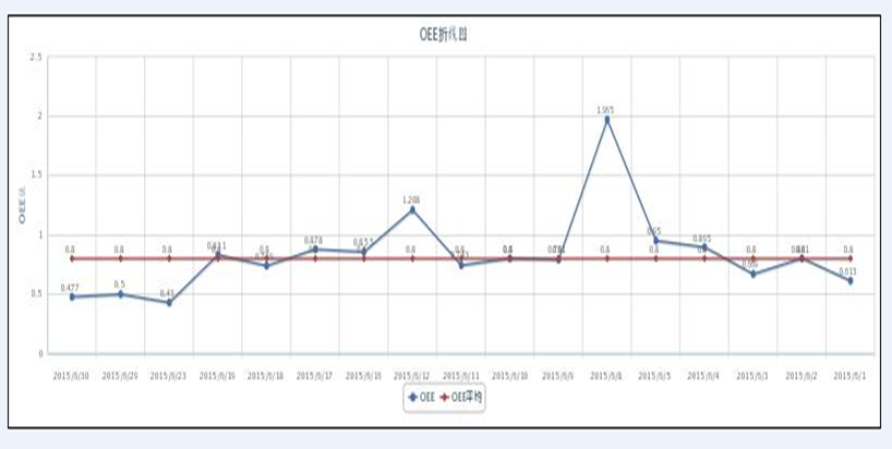 安燈系統(tǒng)|andon系統(tǒng)|暗燈系統(tǒng)|安東系統(tǒng)|按燈系統(tǒng)|MES|物料拉動|電子揀貨系統(tǒng)|電子看板系統(tǒng)|全員維護管理系統(tǒng)|物料配送系統(tǒng)|工時及效率管理系統(tǒng)|車間物聯(lián)網(wǎng)