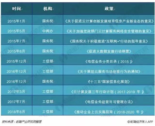 2018中國企業(yè)云計算應(yīng)用現(xiàn)狀及需求調(diào)研報告