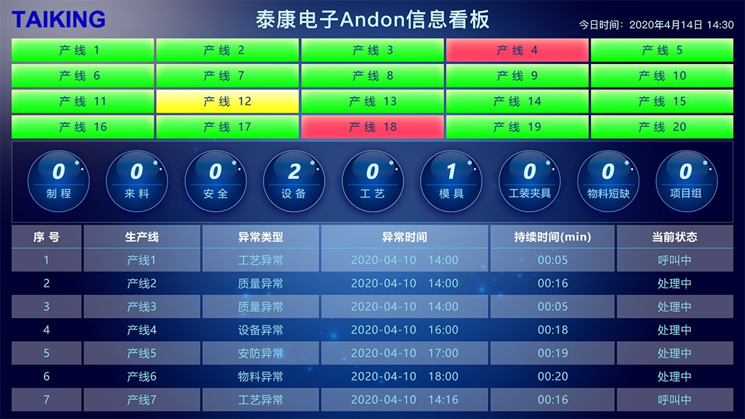 企業(yè)如何推行實(shí)施安燈系統(tǒng)？