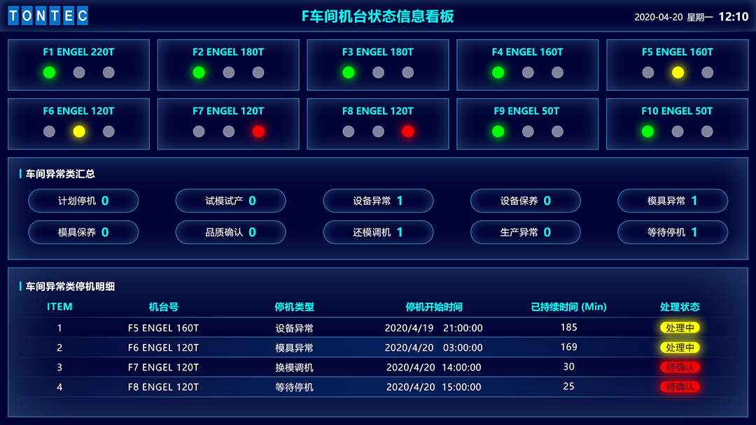 安燈系統(tǒng)|工業(yè)互聯(lián)網(wǎng)|上云上平臺(tái)|企業(yè)上云上平臺(tái)|andon系統(tǒng)|LoRa組網(wǎng)|MES系統(tǒng)|電子揀貨系統(tǒng)|電子看板系統(tǒng)|全員維護(hù)管理系統(tǒng)|物料配送系統(tǒng)|工時(shí)及效率管理系統(tǒng)|車(chē)間物聯(lián)網(wǎng)