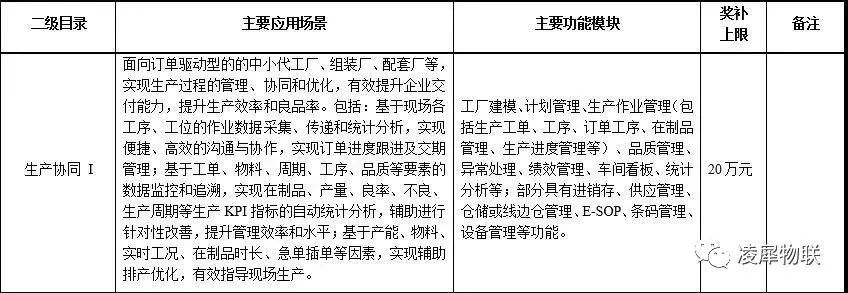 安燈系統(tǒng)|工業(yè)互聯(lián)網(wǎng)|上云上平臺|企業(yè)上云上平臺|andon系統(tǒng)|LoRa組網(wǎng)|MES系統(tǒng)|電子揀貨系統(tǒng)|電子看板系統(tǒng)|全員維護管理系統(tǒng)|物料配送系統(tǒng)|工時及效率管理系統(tǒng)|車間物聯(lián)網(wǎng)