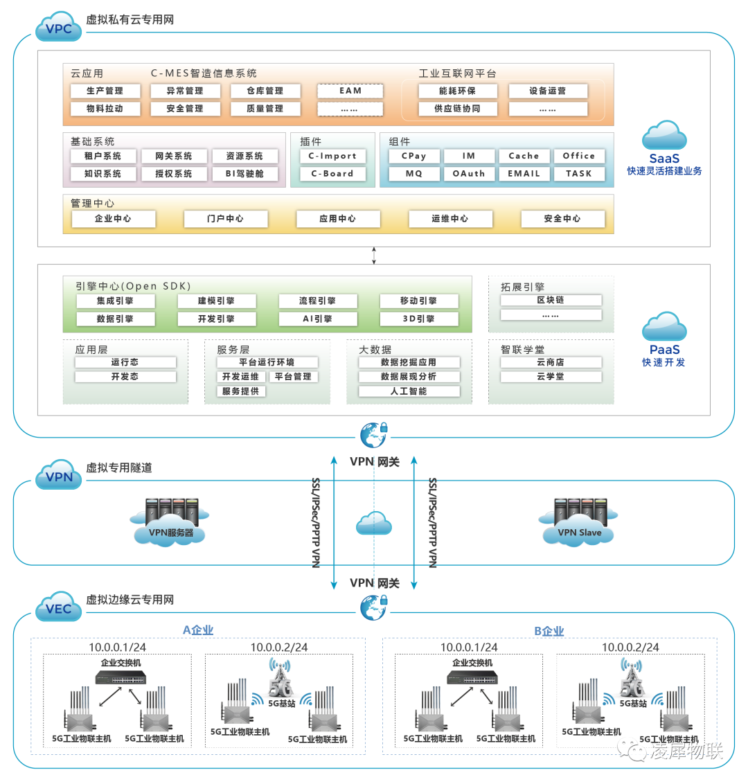 工業(yè)互聯網