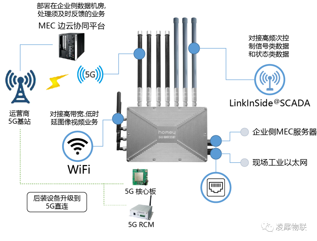 透明工廠一體機(jī)在工業(yè)現(xiàn)場(chǎng)部署機(jī)器視覺