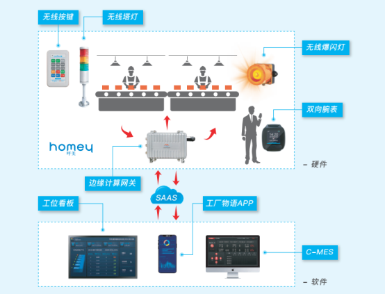 安燈系統(tǒng) 安燈系統(tǒng)