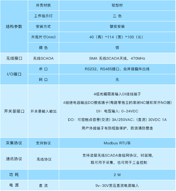 安燈系統(tǒng) 安燈系統(tǒng)