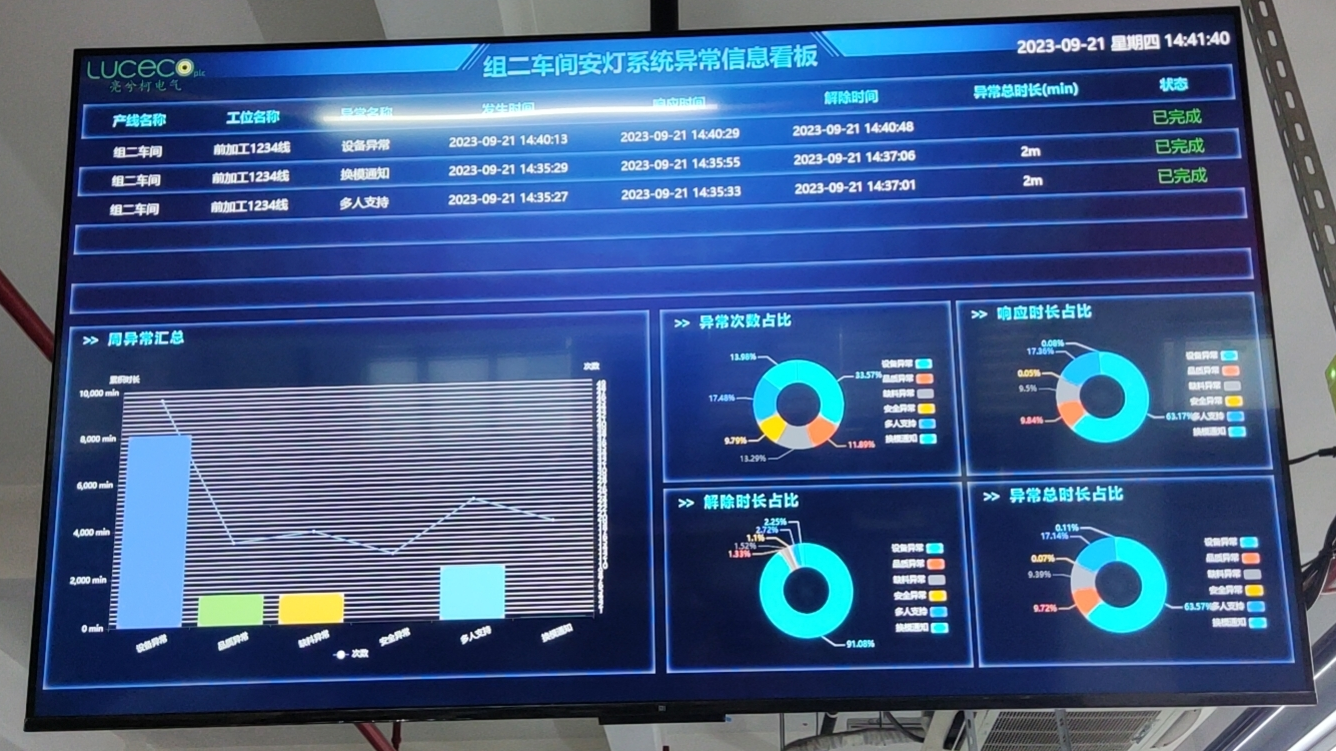 安燈系統(tǒng) 安燈系統(tǒng)