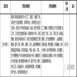 廣東省工業(yè)企業(yè)上云上平臺服務(wù)券-簽約凌犀申領(lǐng)
