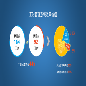 車(chē)間工時(shí)管理系統(tǒng)效率方案