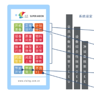 Andon系統(tǒng)在制造中的應(yīng)用目的