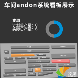 總裝車(chē)間andon系統(tǒng)設(shè)計(jì)與方案